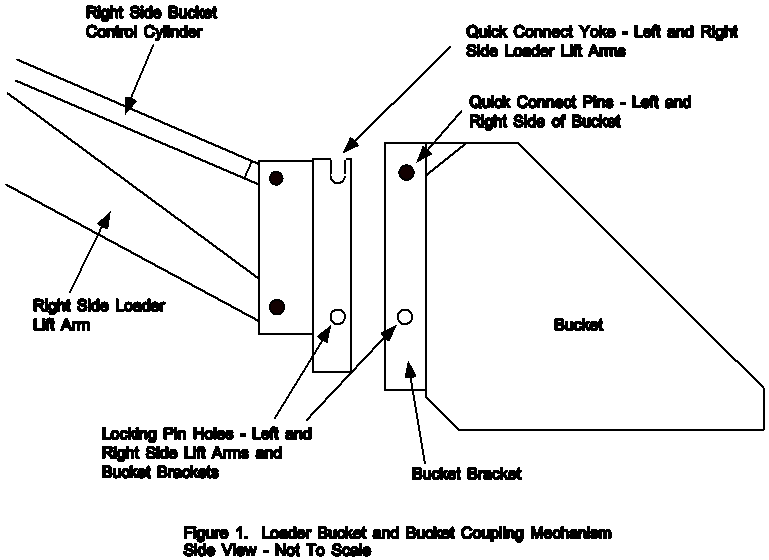 loader bucket and bucket coupling mechanism