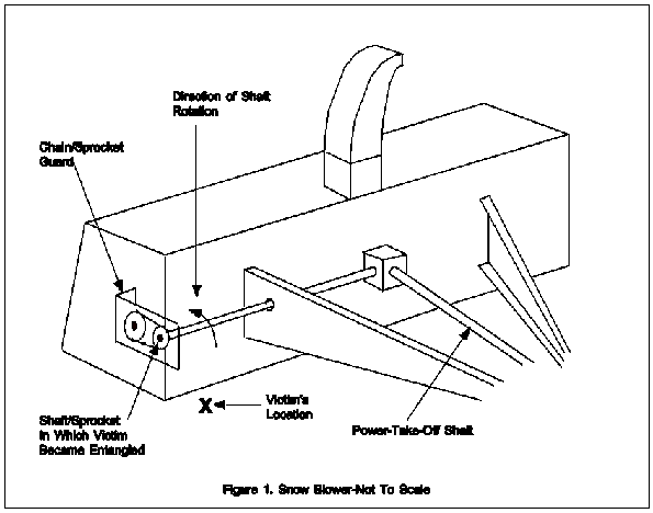 snow blower mechanism