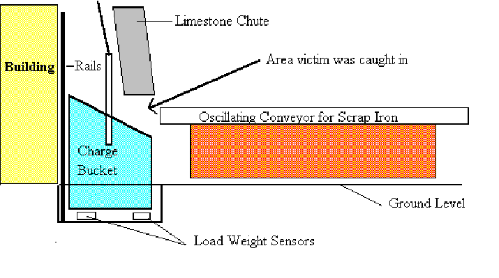 Illustration of oscillating conveyor - side view - coke chute not pictured