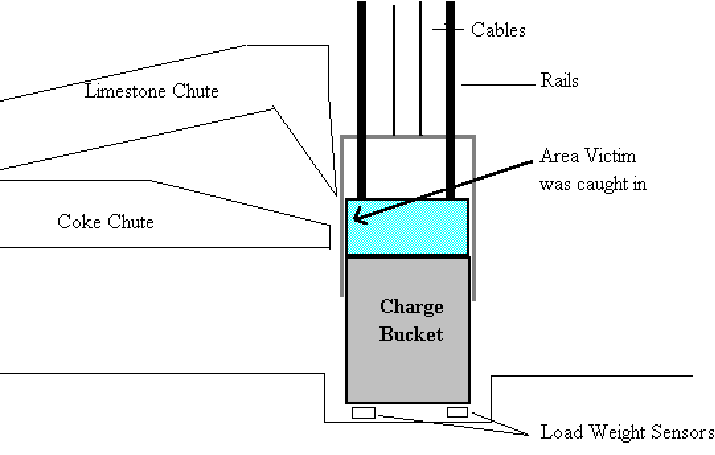 Illustration - Front View - (Oscillating Conveyor not shown)
