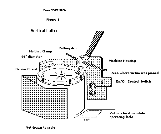schematic drawing of the vertical lathe
