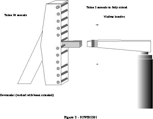 schematic drawing of the downender with the beam extended