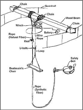 image of the makeshift boatswain's chair system