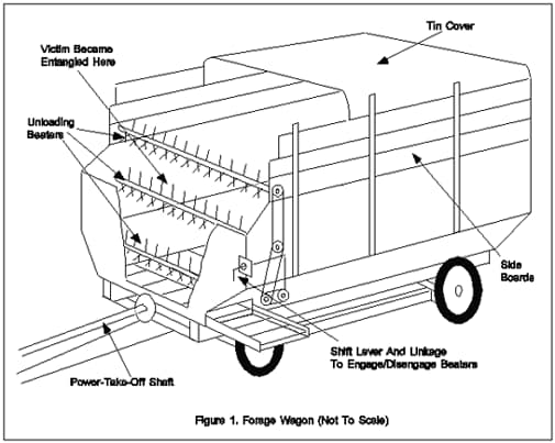 diagram of the forage wagon