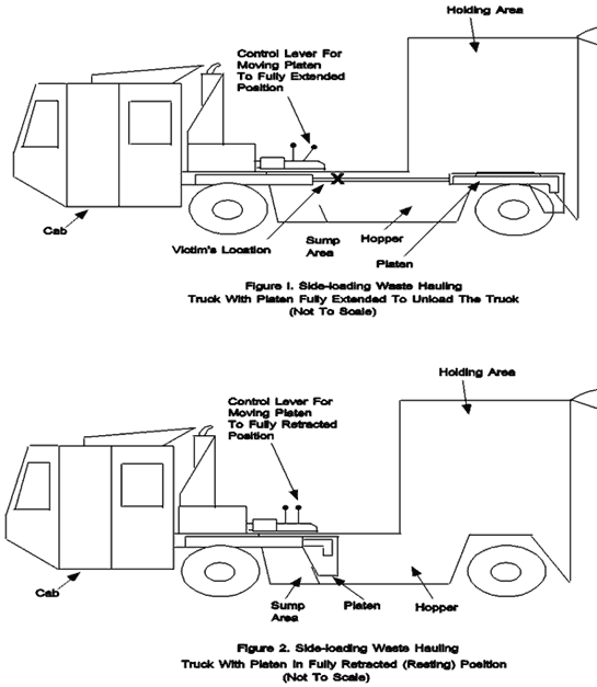 two diagrams depicting the truck with platen extended and retracted