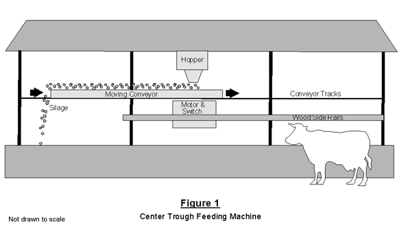center trough feeding machine
