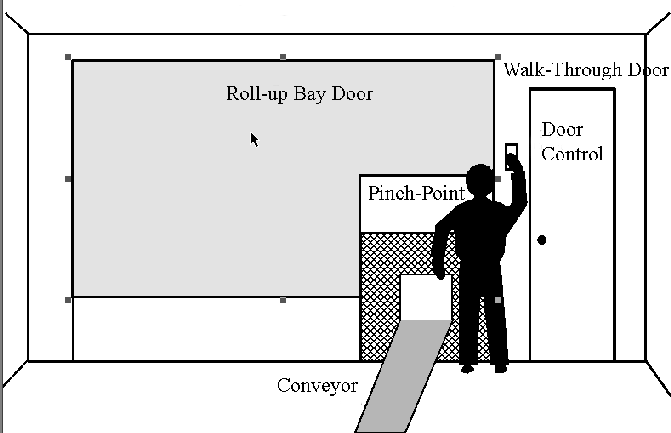 Illustration showing pinch point between the roll-up bay door and conveyor belt