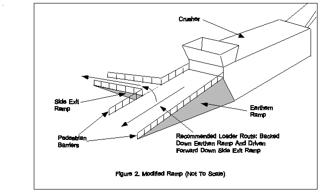 Figure 2. Modified ramp.