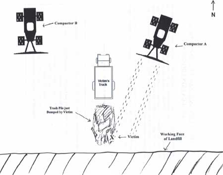 Diagram showing an aerial view of incident scene.