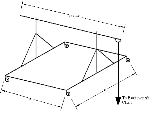 Figure 2.  Schematic diagram of the carriage