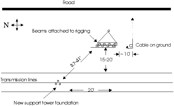 diagram of staging area