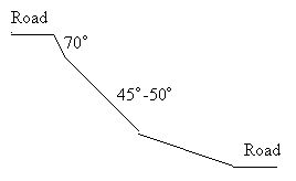 diagram of the slope of hillside