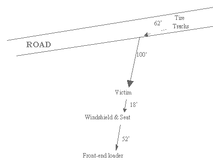 diagram of rollover
