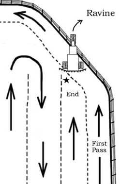 diagram of incident