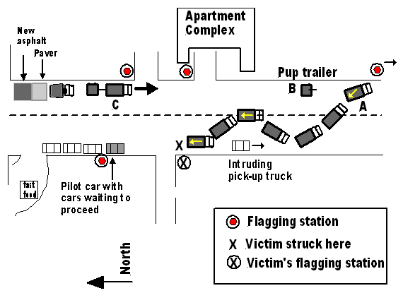 Figure 1. Schematic of work zone and the incident
