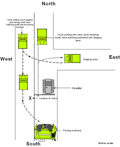 Diagram. Overhead view of the interior workzone