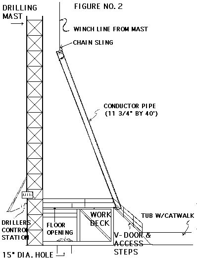 diagram of the incident scene with conductor pipe at angle