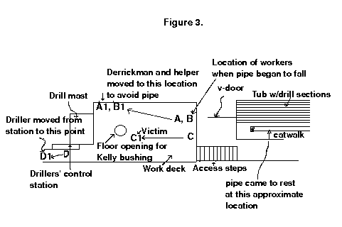 diagram of incident scene after pipe fell