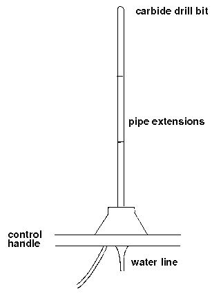 schematic of bore motor