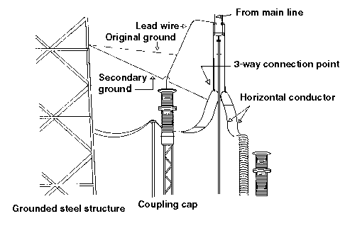 diagram showing the positions of the ground wire before and after being moved by the crew