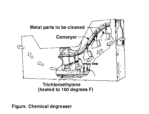 trichloroethylene degreaser tank