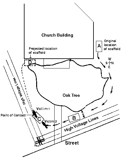 diagram of the incident scene