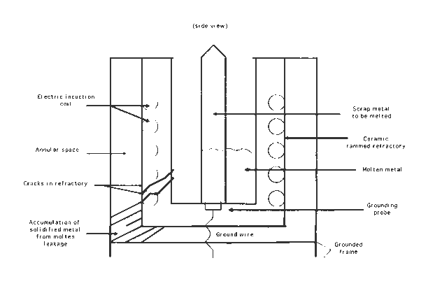drawing of an electric induction furnace