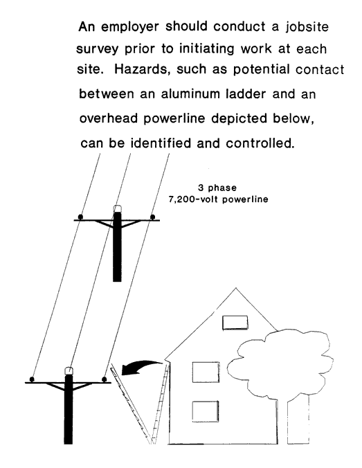 drawing of overhead power line hazard