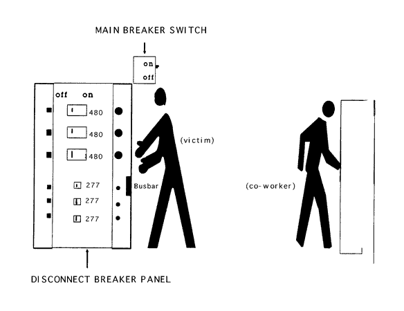 main service disconnect breaker panel