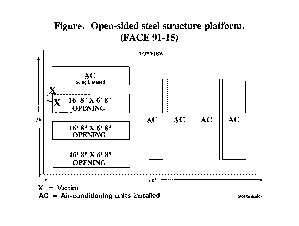 open-sided steel structure platform