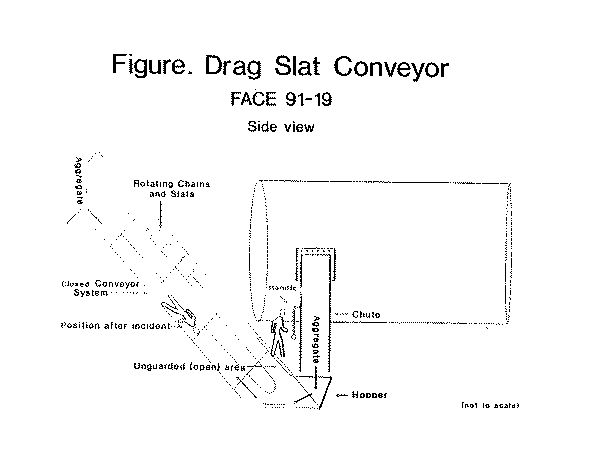 side view of drag slat conveyor