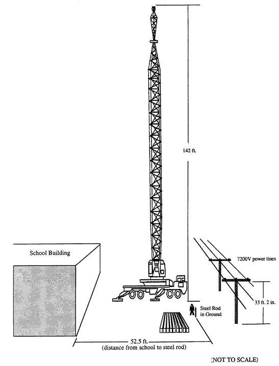 diagram of the incident site