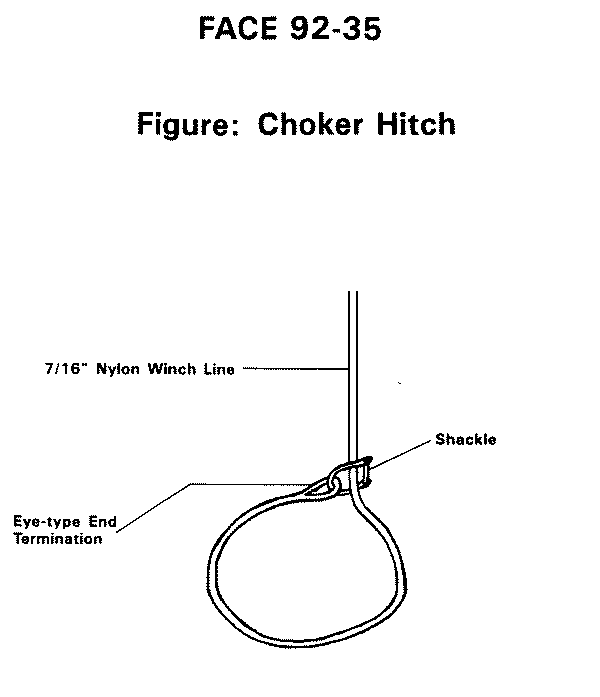 diagram of a choker hitch