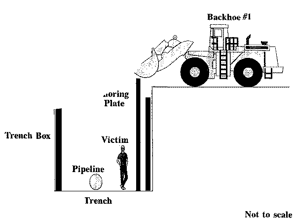 diagram of the accident