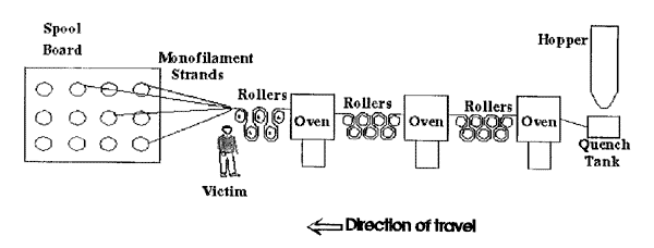 diagram of the incident scene
