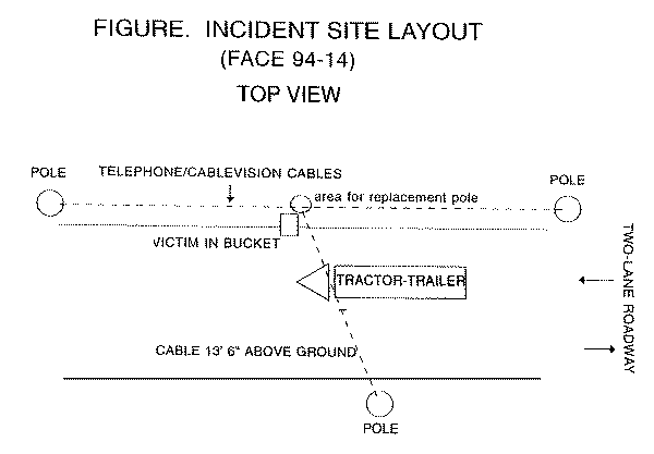 incident site layout