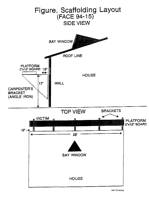 diagram of scaffolding layout