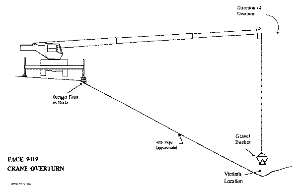 diagram of the crane overturn