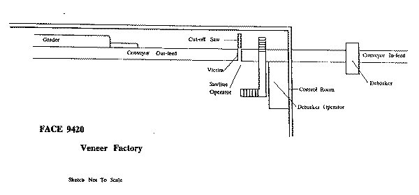 Graphic of veneer factory.