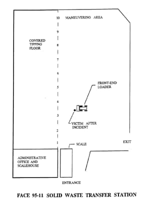 Graphic of transfer station.