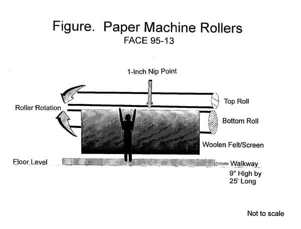 Graphic of paper machine rollers.
