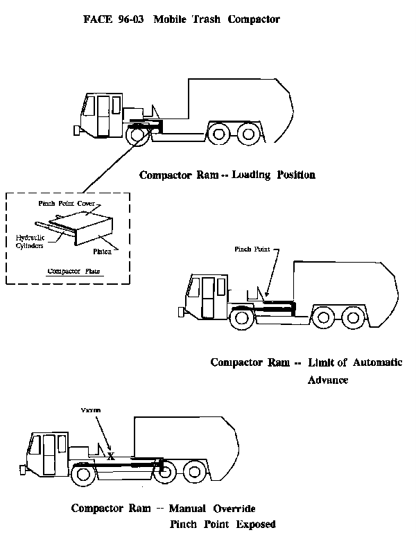 diagram of the mobile trash compactor