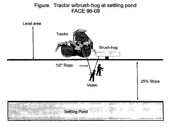 diagram of tractor with brush hog at settling pond