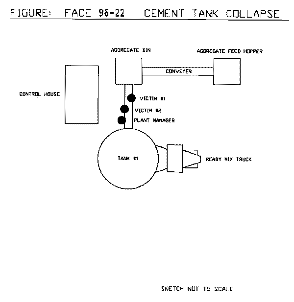 diagram of cement tank collapse