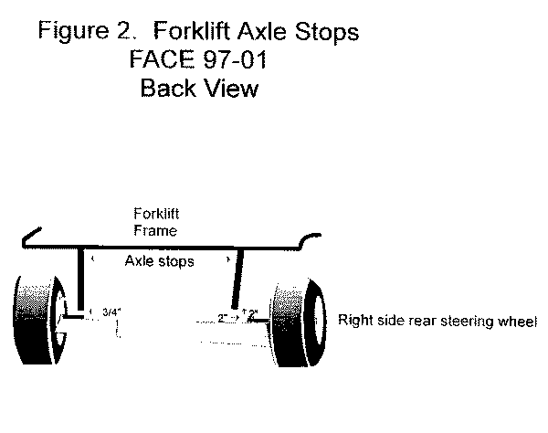 Forklift axle stops.