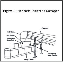 diagram of horizontal baler and conveyor