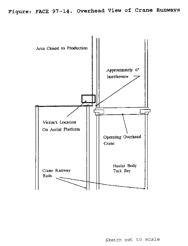 diagram of the overhead view of crane runways