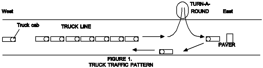 Figure 1. Diagram of truck traffic pattern.