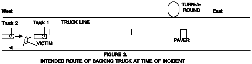 Figure 2. Intended route of backing truck at time of incident.