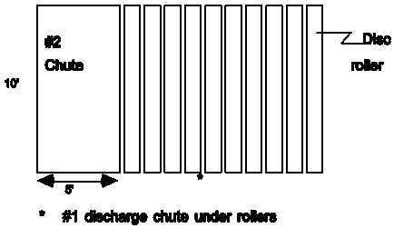 diagram of an overhead view of roller deck and #2 discharge chte opening